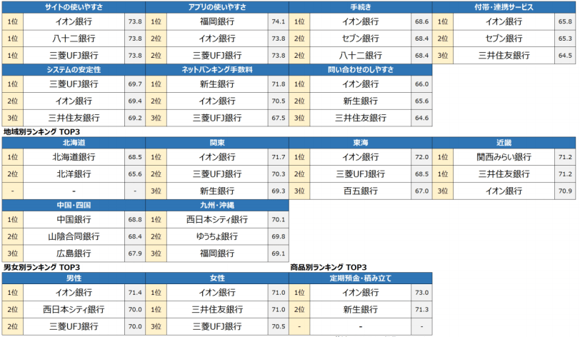 【出典】oriconME(オリコン エムイー)