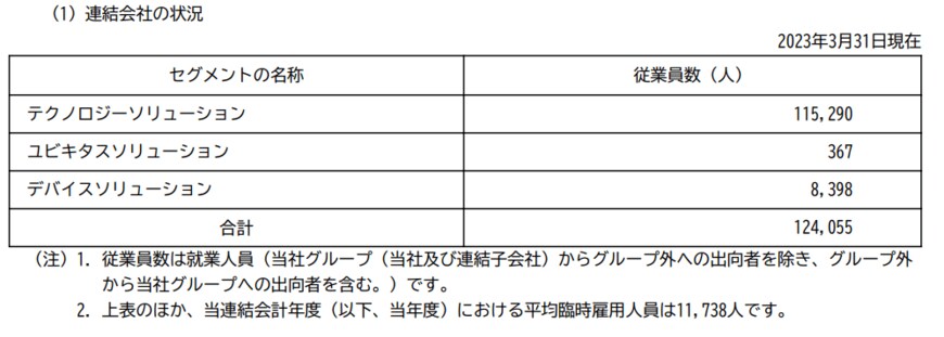 出所：富士通「有価証券報告書」