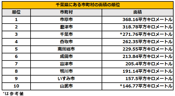 出所：国土地理院「全国都道府県市区町村別面積調」を参考に筆者作成