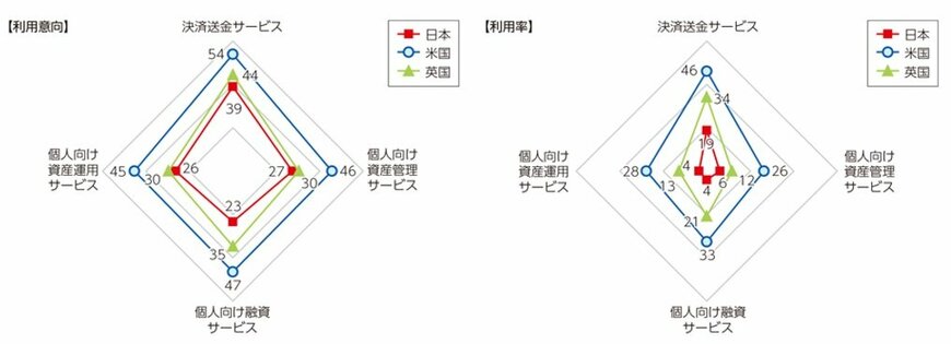 出典：総務省「スマートフォン経済の現在と将来に関する調査研究」（平成29年）