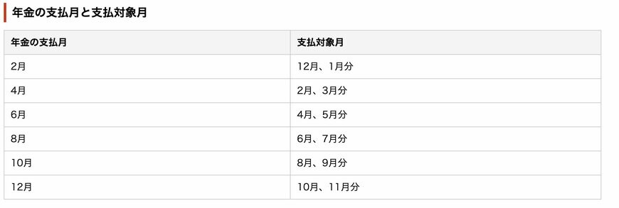 出所：日本年金機構「年金はいつ支払われますか。」