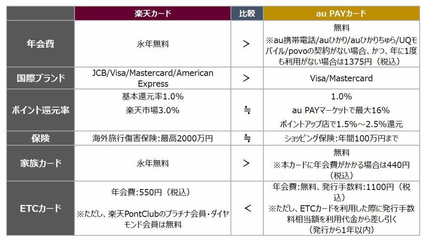 写真：LIMO編集部