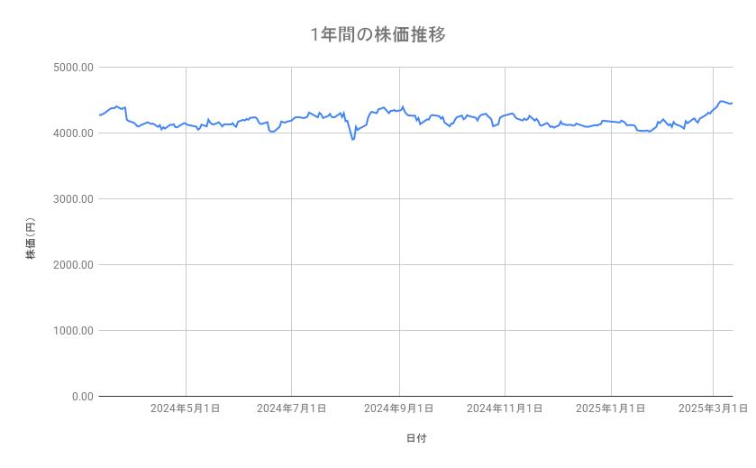 出所：各種資料をもとに筆者作成