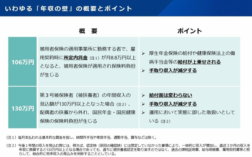 出所：厚生労働省「年収の壁・支援強化パッケージ」に関するQ&A（キャリアアップ助成金関係）