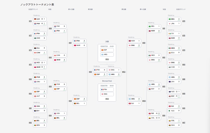 出所：FIFA