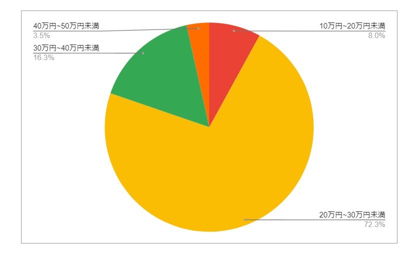 出所：各種資料をもとにLIMO編集部作成