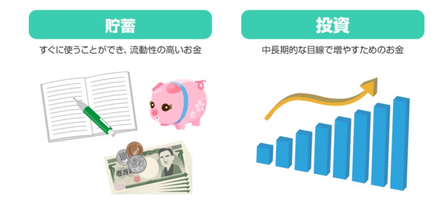 出所：金融庁「投資の基本」