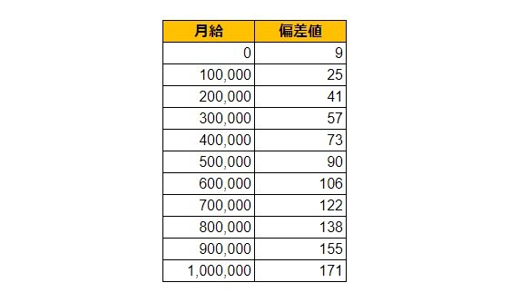 出所：各種資料をもとにLIMO編集部作成