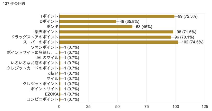 ※出典：株式会社主婦の友社のサイト「暮らしニスタ」