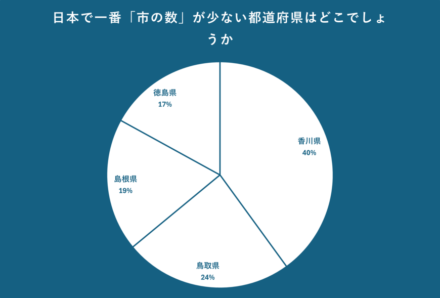 出所：クロス・マーケティング QiQUMOを利用した調査