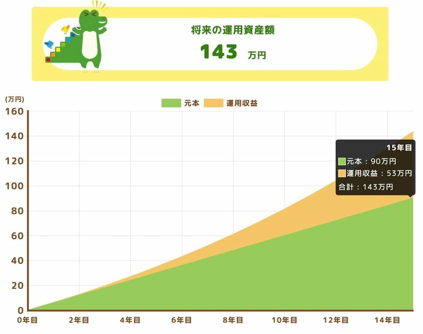 出所：金融庁「つみたてシミュレーター」