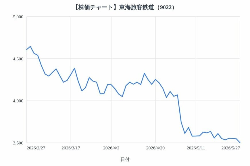 出所：各種資料をもとにLIMO編集部作成