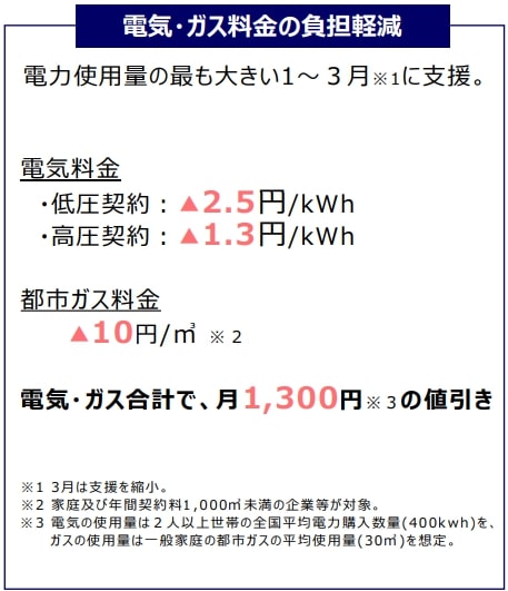 電気料金・ガスの支援策をチェック