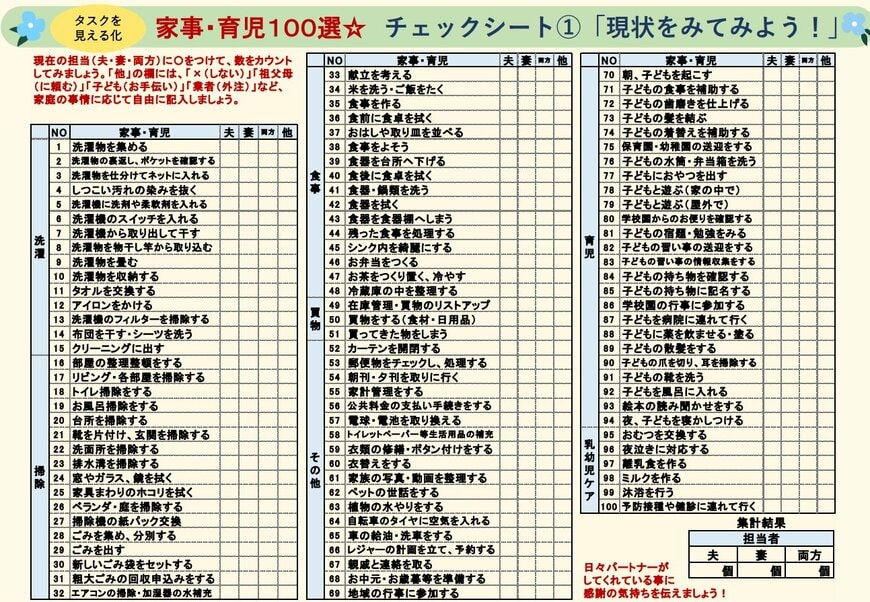 家事・育児シェアチェックシート（大阪市）