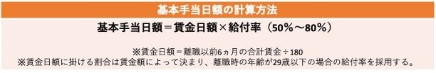 失業「基本手当」計算方法