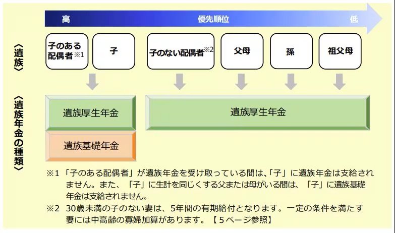 遺族年金とは?
