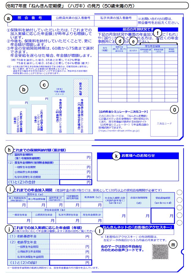 ねんきん定期便の見方(50歳未満)
