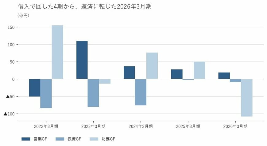 出所：東邦亜鉛株式会社 有価証券報告書をもとに筆者作成