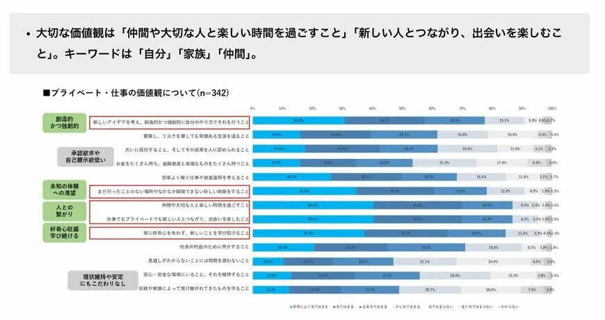 富裕層のプライベート・仕事の価値観