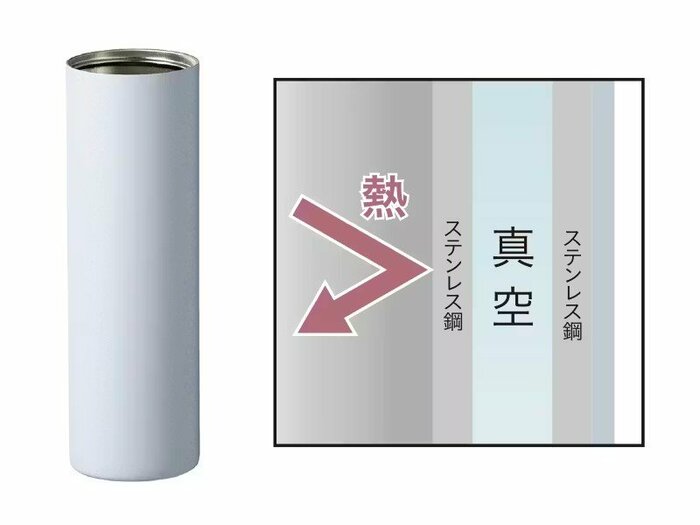 氷のうを収納するための「真空断熱ボトル」がセット