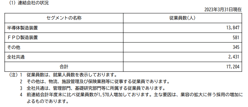 出所：東京エレクトロン「有価証券報告書」