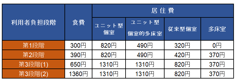 出所：厚生労働省「介護サービス情報公表システム」」をもとに筆者作成　