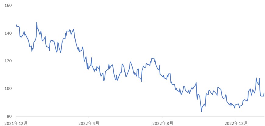 出所：各種資料をもとに筆者作成