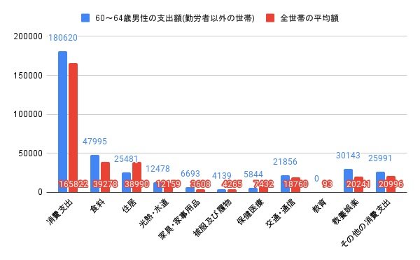出所:各種資料をもとにLIMO編集部作成