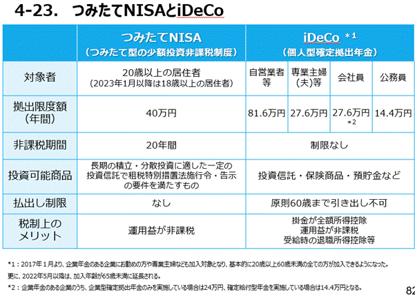 出典：金融庁「高校生のための金融リテラシー講座」（2022年3月17日公表）