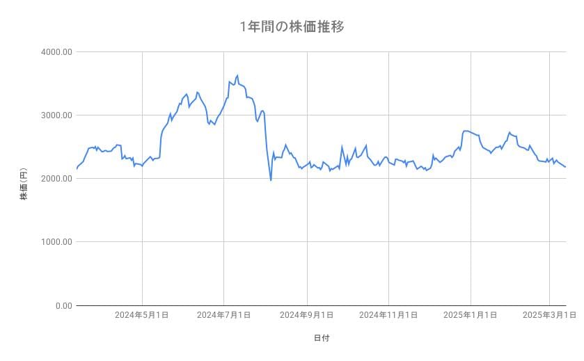 出所：各種資料をもとに筆者作成