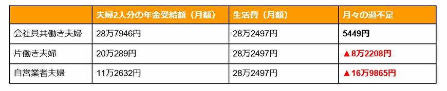 出所：シミュレーション結果をもとにLIMO編集部作成