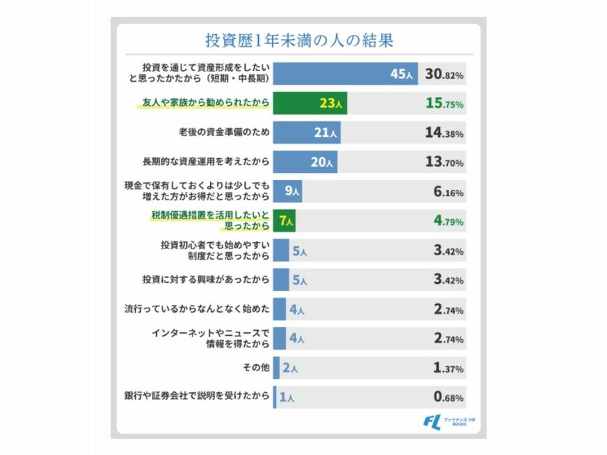 出所：株式会社ファイナンスラボ「FXの取引方法と学習方法」に関する調査