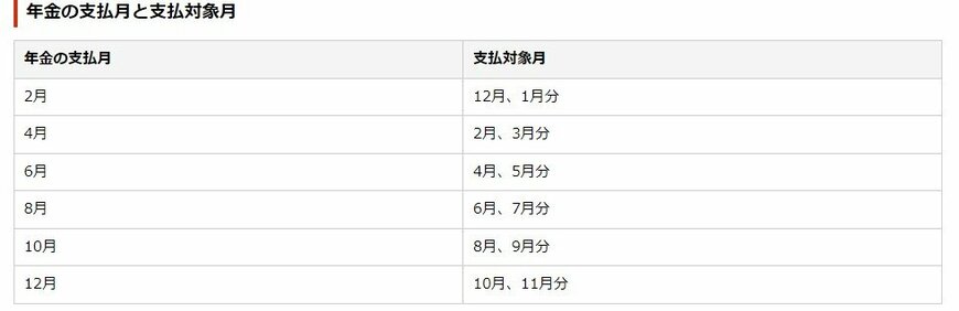 出所：日本年金機構「年金はいつ支払われますか。」