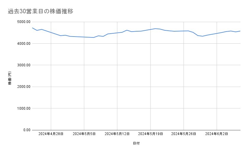 出所：各種資料をもとに筆者作成