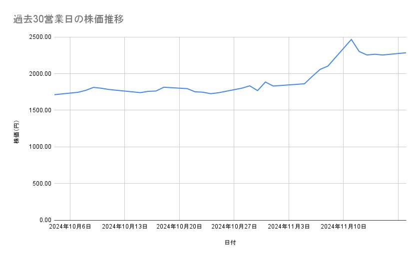 出所：各種資料をもとに筆者作成