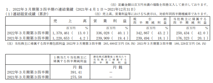 出所：村田製作所「2022年3月期 第3四半期決算短信」
