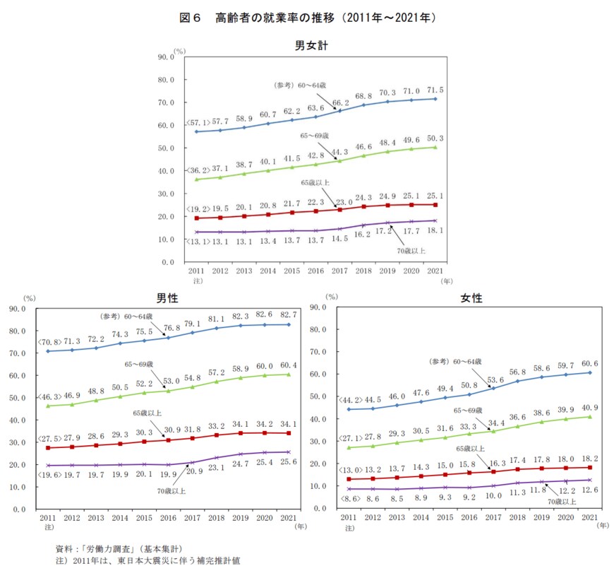 出所：総務省「統計トピックスNo.132統計からみた我が国の高齢者－「敬老の日」にちなんで－」