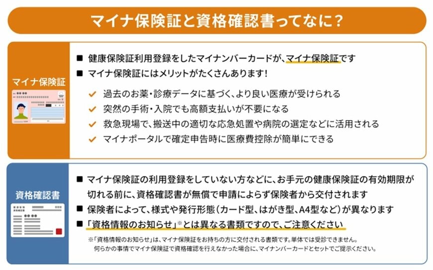 出所：厚生労働省「マイナ保険証クリックガイド」