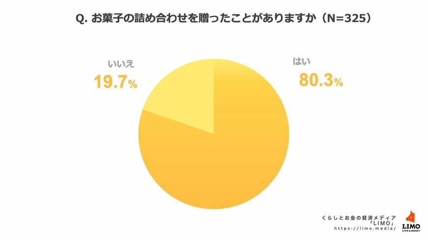 出所：株式会社モニクルリサーチ