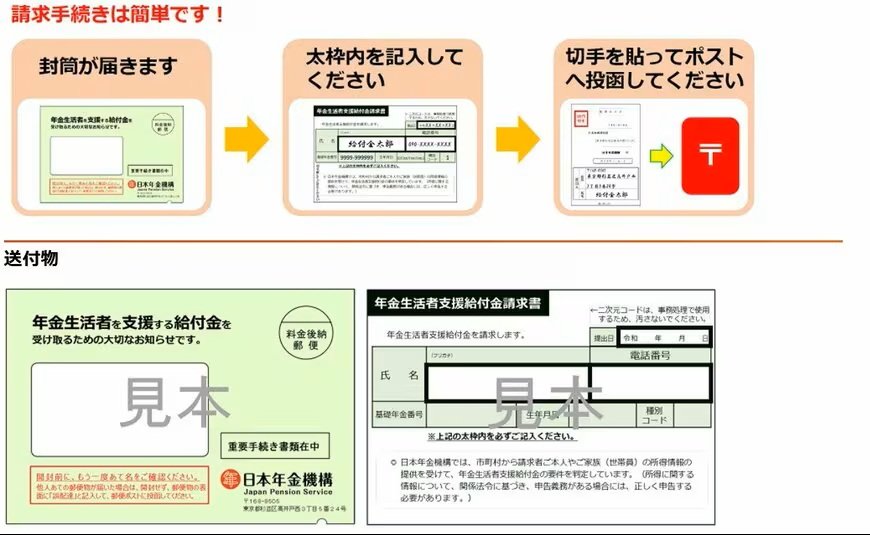 出所：日本年金機構「年金生活者支援給付金請求書（はがき型）が届いた方へ」