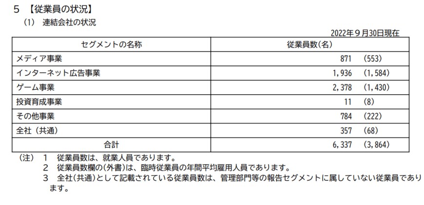 出所：サイバーエージェント「有価証券報告書」