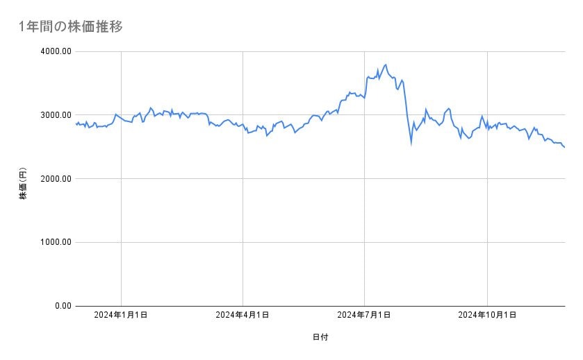 出所：各種資料をもとに筆者作成