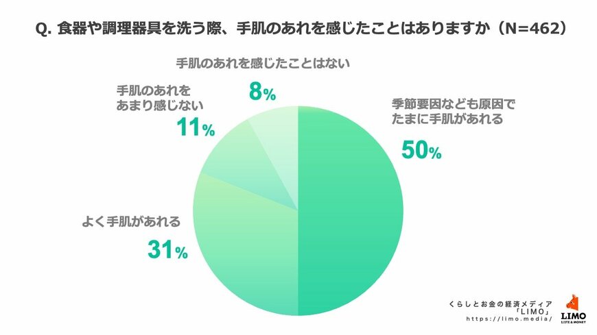 出所：株式会社モニクルリサーチ