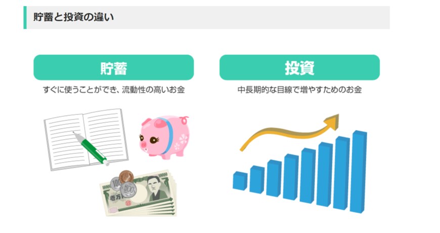 出所：金融庁「投資の基本」