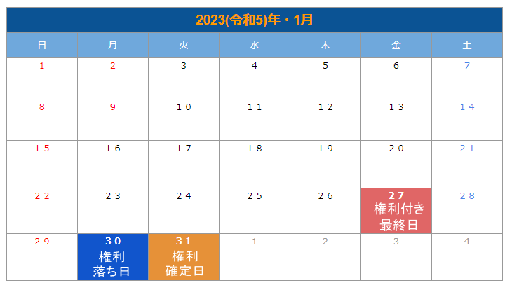 出所：LIMO編集部作成