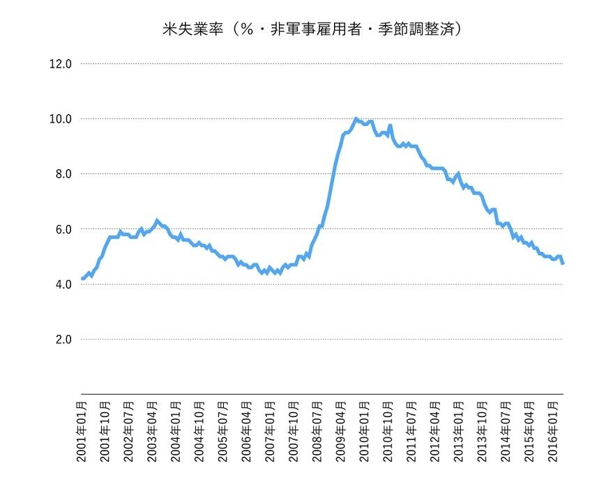 出所：SPEEDAをもとに筆者作成
