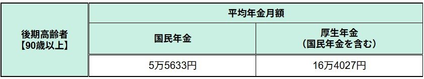 出所：厚生労働省年金局「令和6年度 厚生年金保険・国民年金事業の概況」をもとに筆者作成