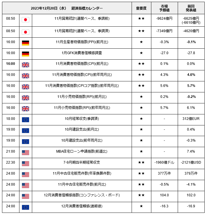 出所：LIMO編集部作成