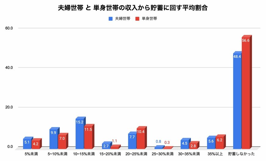 出所：金融広報中央委員会「家計の金融行動に関する世論調査」の各調査をもとに筆者作成