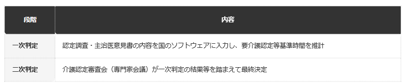 前提：厚生労働省公表の資料に基づく編集部整理
